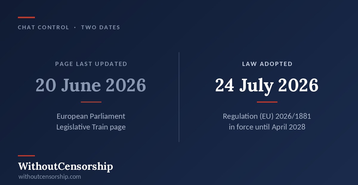 Two dates side by side on a dark navy panel: page last updated 20 June 2026, European Parliament Legislative Train page; law adopted 24 July 2026, Regulation (EU) 2026/1881, in force until April 2028.